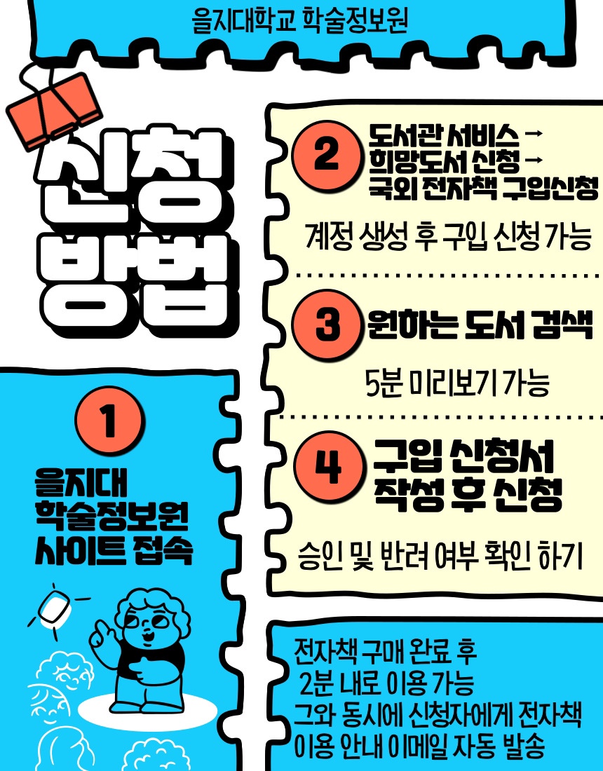 국외 전자책 구입 신청 서비스 안내